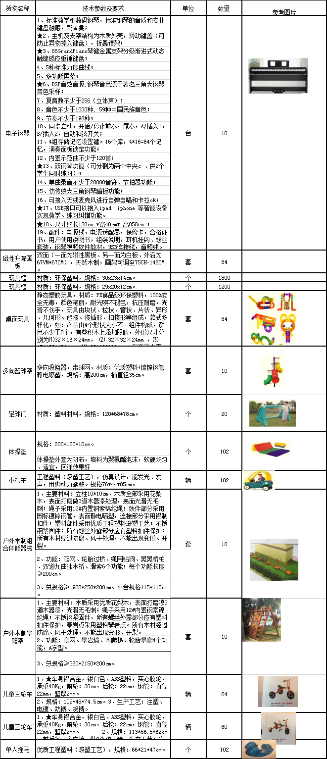 一份小型幼兒園教具玩具以及游樂(lè)設(shè)備購(gòu)置清單，給大家參考一下